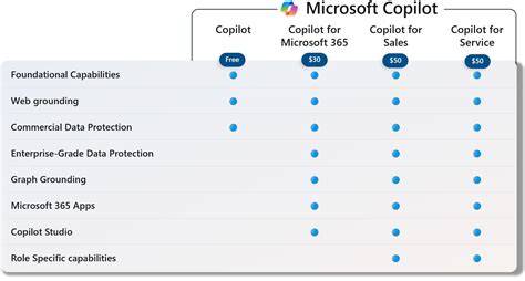 Microsoft 365 Copilot: Licensing explained [2024-06-04]