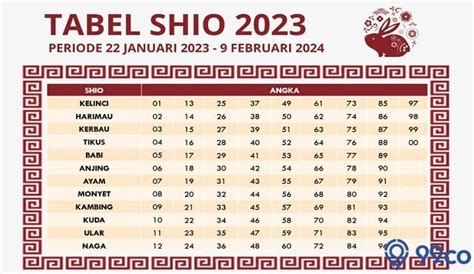 Tabel Shio Lengkap Sampai Tahun 2023 Dan Profil T – NBKomputer