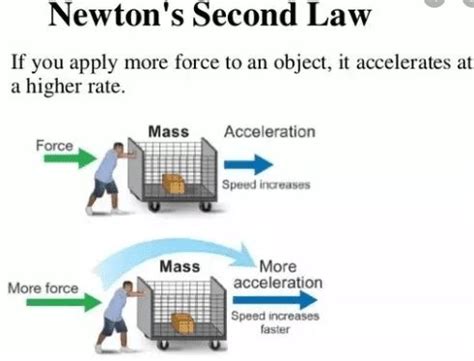 Newton's Second Law of motion Examples | Newtons laws of motion, Newton's second law, Newtons laws