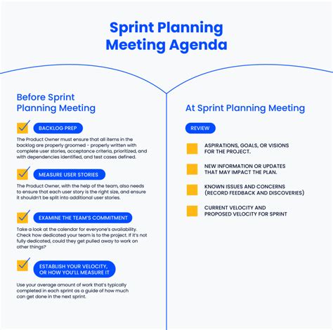 Sprint Planning Meeting Template