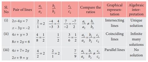 Inconsistent Graph