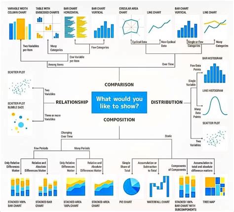 Visualisation chart guide | Data visualization infographic, Data science learning, Data science