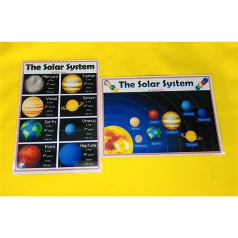 A4 SOLAR SYSTEM Laminated Educational Wall chart for kids | Shopee Philippines