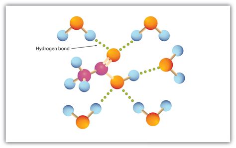 15.4 Physical Properties of Carboxylic Acids | The Basics of General, Organic, and Biological ...