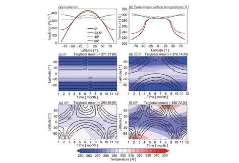 Climate Of High Obliquity Exo-terrestrial Planets With A Three-dimensional Cloud System ...