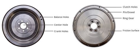 Car Flywheel - Flywheel Manufacturer China