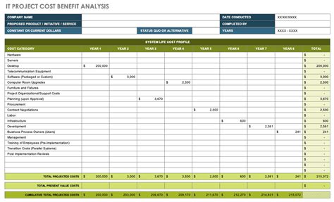 Free Project Cost Templates | Smartsheet