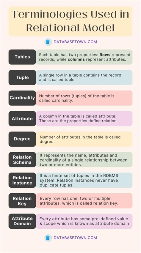 Relational Database (Model, Operations & Constraints) - DatabaseTown