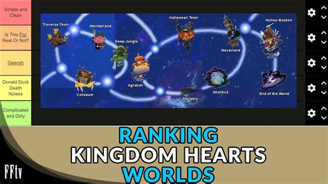 Ranking all Kingdom Hearts 1 Worlds - YouTube