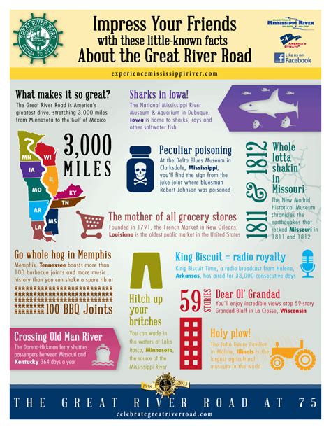 Fun Facts - Experience Mississippi River