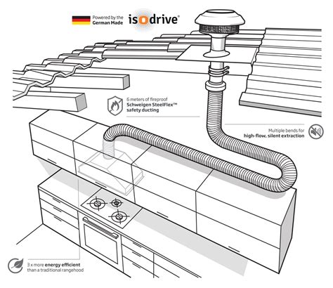 Range Hood Installation Diagram | tunersread.com