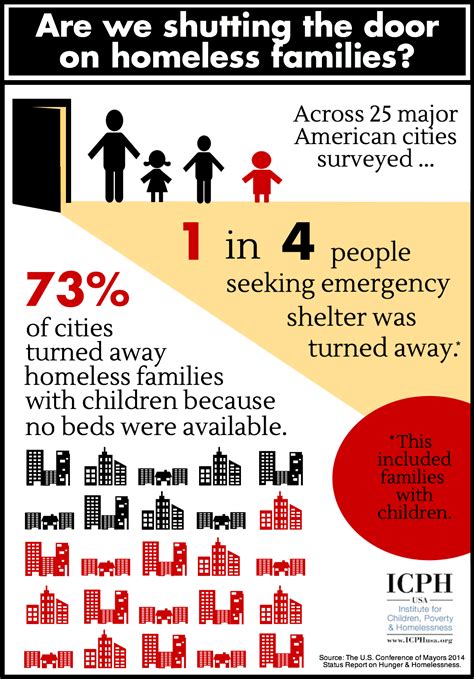 Infographic: Are We Shutting the Door on Homeless Families? | Homeless ...