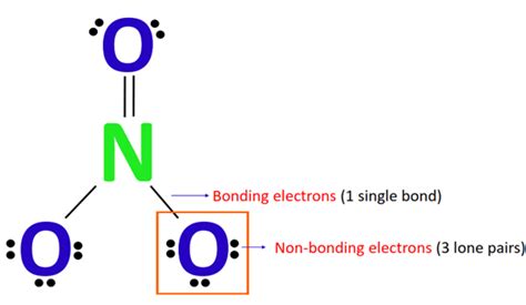 NO3- Formal charge, How to calculate it with images?