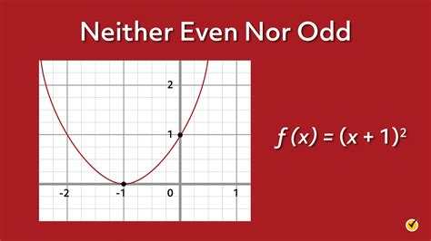 Determining Even and Odd Functions (Video)