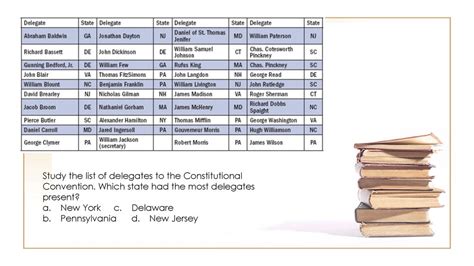 Constitution Review. - ppt download