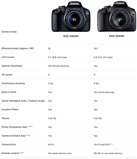 Cheap >canon 4000d spec big sale - OFF 63%