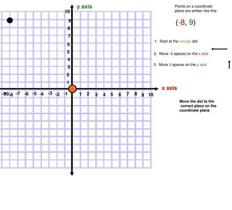 PPT - x axis PowerPoint Presentation, free download - ID:7035298