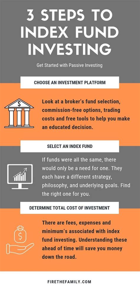 An infographic that details the 3 steps to index fund investing. | Investing, Index, Fund