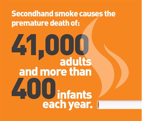 The impact of secondhand smoke