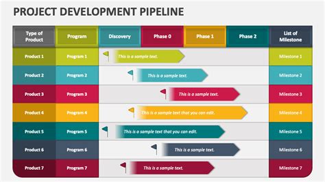 Perfect Project Pipeline Management Strategy Template, 40% OFF