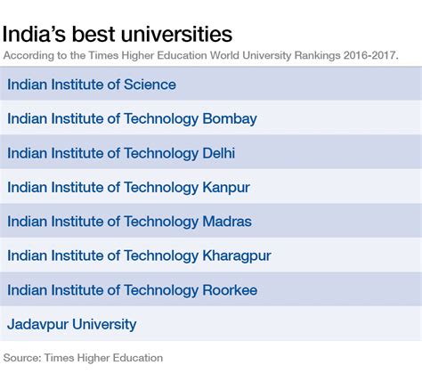 These are India’s 8 best universities | World Economic Forum