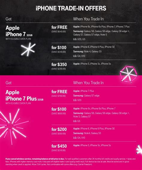 T-Mobile Offers Free iPhone 7 or 7 Plus With Eligible Device Trade-In ...