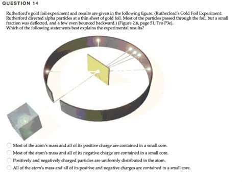 Gold Foil Experiment Diagram