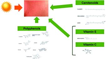 Skin protection against UV light by dietary antioxidants - Food & Function (RSC Publishing)