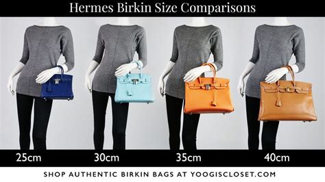 The Hermes Birkin Guide | Yoogi'sClosetBlog