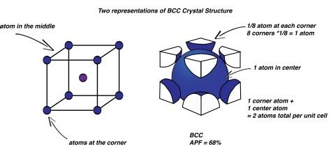 how many atom per unit cell z are present in bcc unit cell - Brainly.in