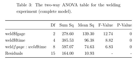 画像 anova 591673-Anova oven