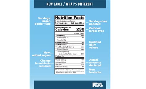 What dairy processors must know about FDA's new Nutrition Facts label ...