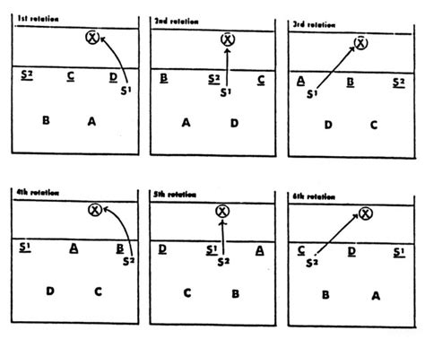 Volleyball Court Positions And Rotations