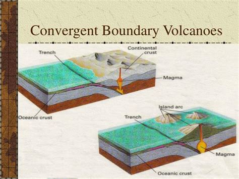 PPT - Volcanoes! PowerPoint Presentation - ID:4498002