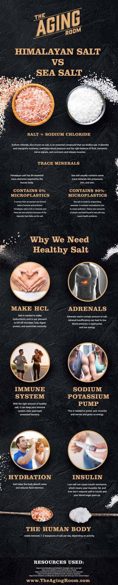 Himalayan Salt vs Sea Salt: Which is better for you? | The Aging Room