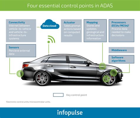 Modern Car Navigation Systems and Their Features |Automotive