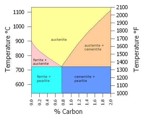 Nitriding, Process Methods and Metallurgy | The Monty