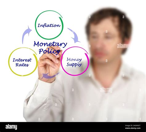 Diagram of Monetary Policy Stock Photo - Alamy