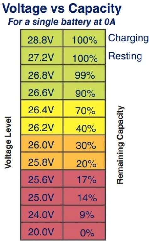 Is My Lithium Battery Damaged? (Warning Signals Explained) - Climatebiz