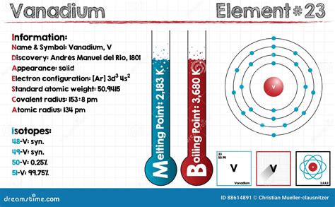 Element of Vanadium stock vector. Illustration of college - 88614891