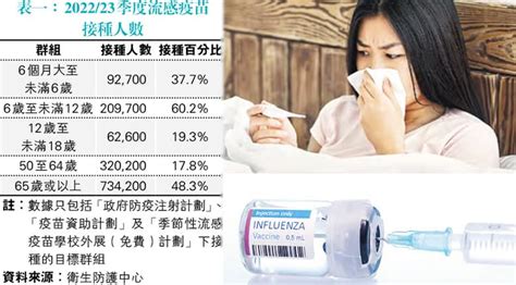 Summer Flu Vaccines: Comparing Types and Who They're Suitable for - Archyde