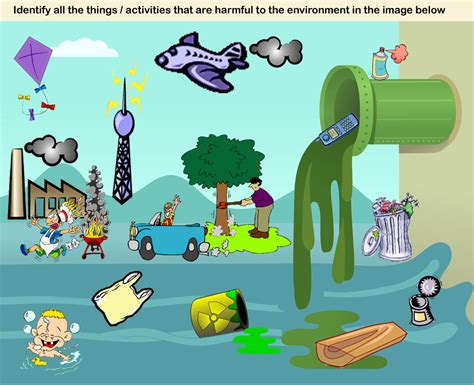 Diagram Of Water Pollution For Kids