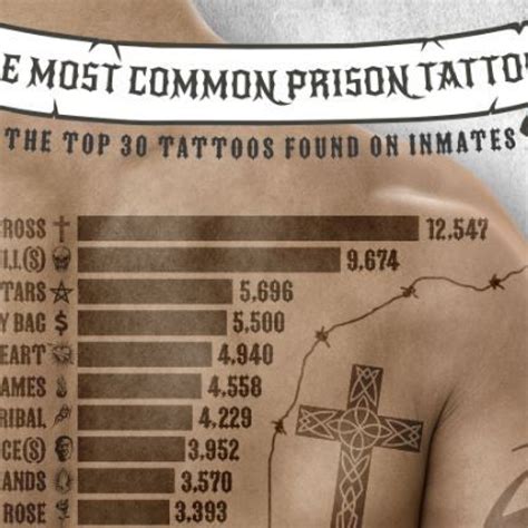 Prison Inmates Tattoos