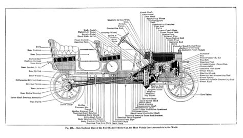 Henry Ford Assembly Line Diagram