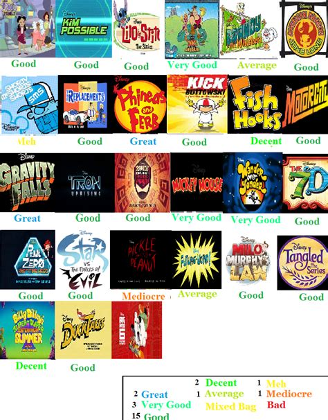 Disney Channel and XD Cartoons Scorecard by Spongey444 on DeviantArt