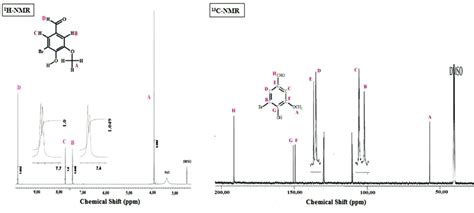 1 H-and 13 C-NMR Spectra of brominated vanillin Synthesis of ...