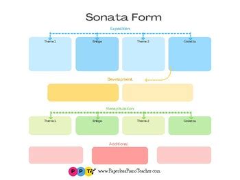 Sonata Form by The Paperless Piano Teacher | TPT