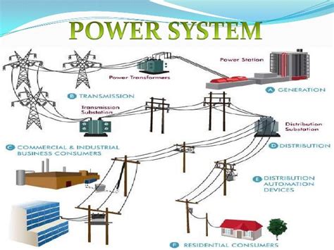 Power system in pakistan