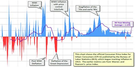 Inflation since 1872 - Business Insider