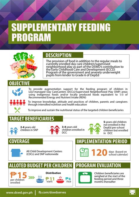 Supplementary Feeding Program | DSWD Field Office CAR Official Website